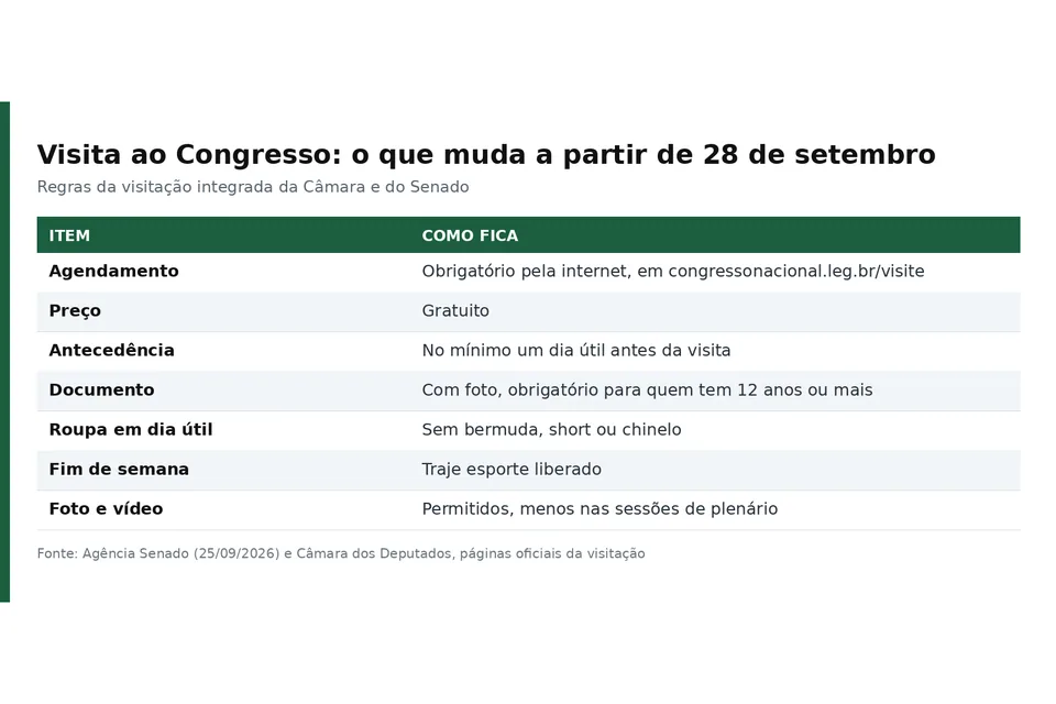 As regras da visitação reunidas: agendamento, documento, roupa e o que pode ser fotografado