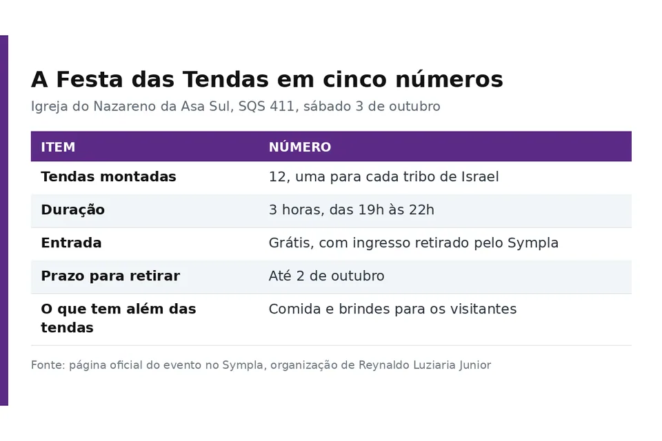 Os números do evento, segundo a página oficial no Sympla