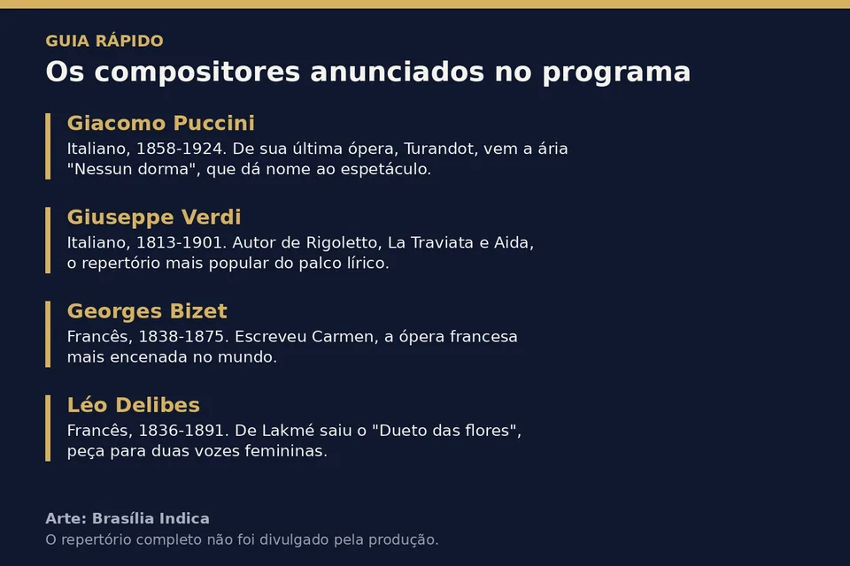 Quem é quem no programa da noite, para quem vai chegar sem repertório na cabeça