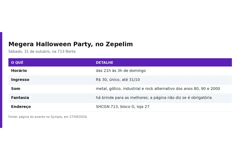 A ficha da festa, como está na página oficial do evento