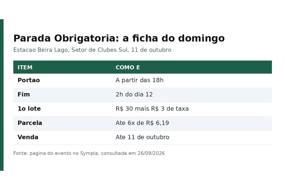A ficha do evento conferida na página de venda em 26 de setembro