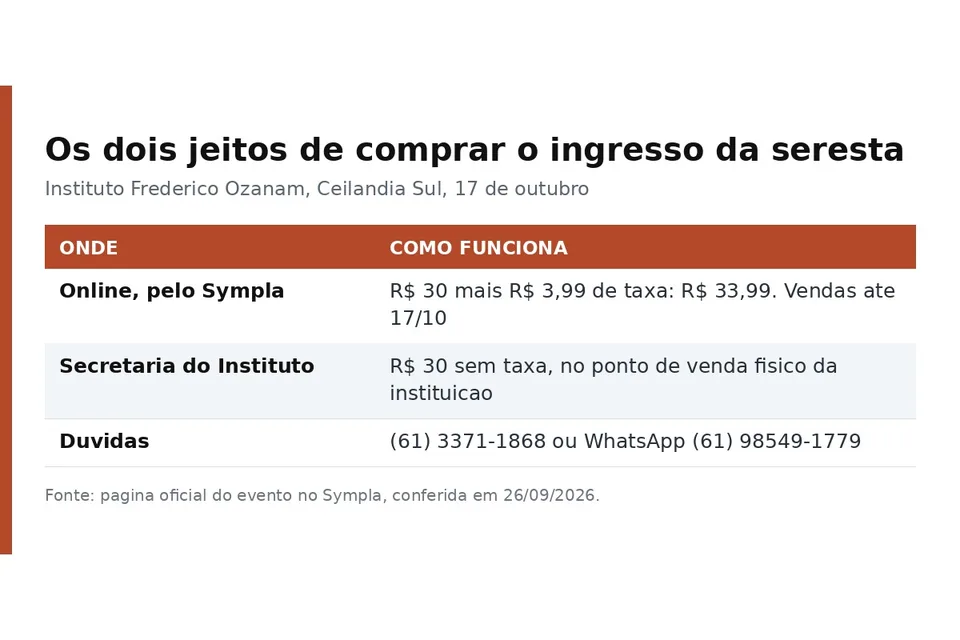 Comprando na secretaria do instituto você economiza a taxa de R$ 3,99 do site.