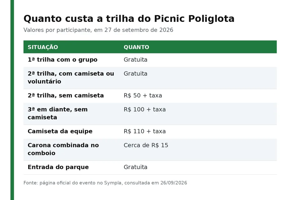 O preço muda conforme o número de trilhas que você já fez com o grupo